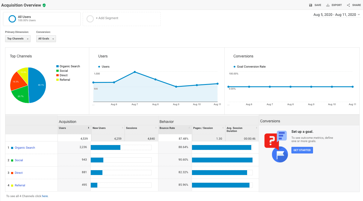 Google Analytics Screen Shot